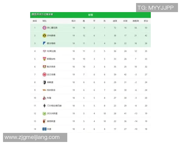 史特加特客场不败，德甲积分榜竞争激烈继续